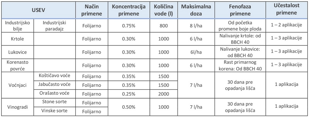 N_BALANCER_TABELA1